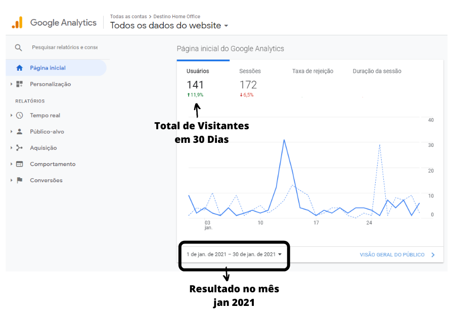 Como Aumentar o Tráfego do Blog com o Pinterest